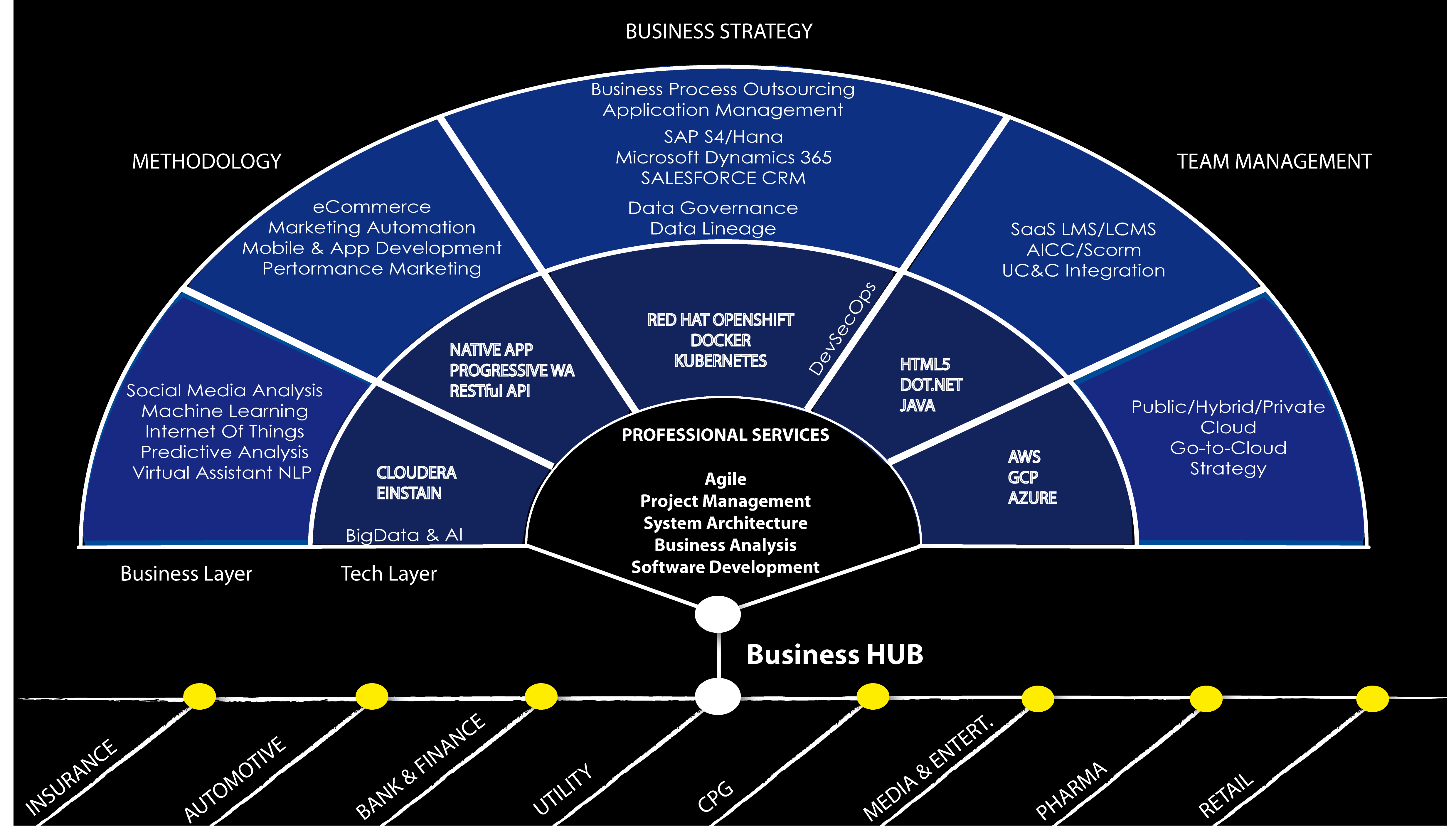 ictsalesagency portfolio